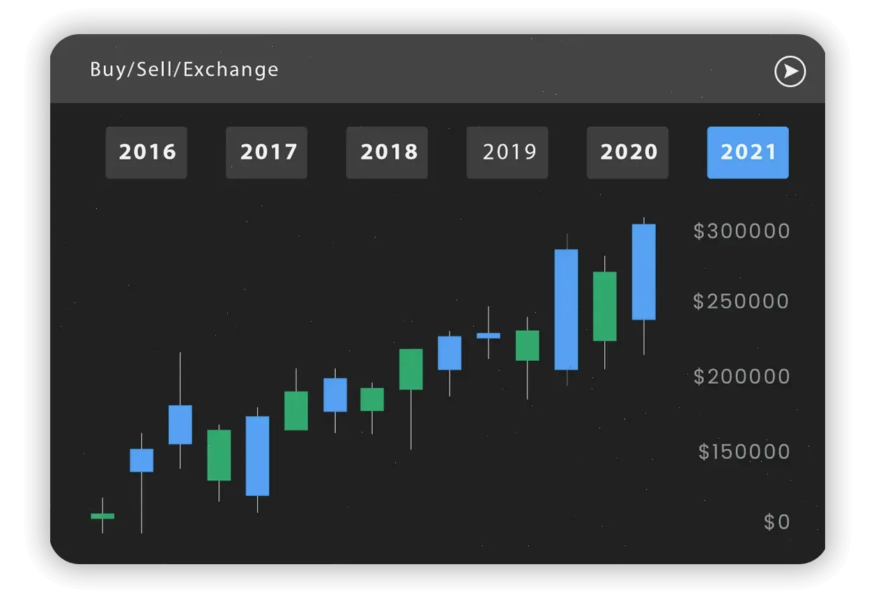 Skverkuklo BTC asset digitali